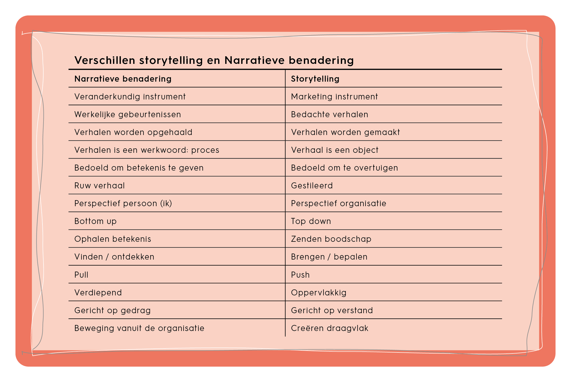 Waarom de narratieve benadering anders is dan storytelling